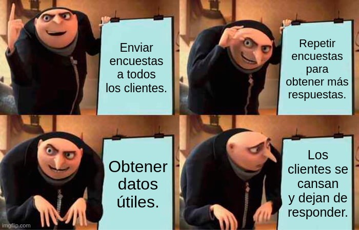 Meme de Gru de 'Mi villano favorito' en una presentación de cuatro cuadros. En el primer cuadro se lee 'Enviar encuestas a todos los clientes'. En el segundo, 'Repetir encuestas para obtener más respuestas'. En el tercer cuadro, Gru dice 'Obtener datos útiles'. En el cuarto y último cuadro, con cara de decepción, se lee 'Los clientes se cansan y dejan de responder'. El meme refleja la frustración que surge cuando se abusa de las encuestas y los clientes pierden el interés.